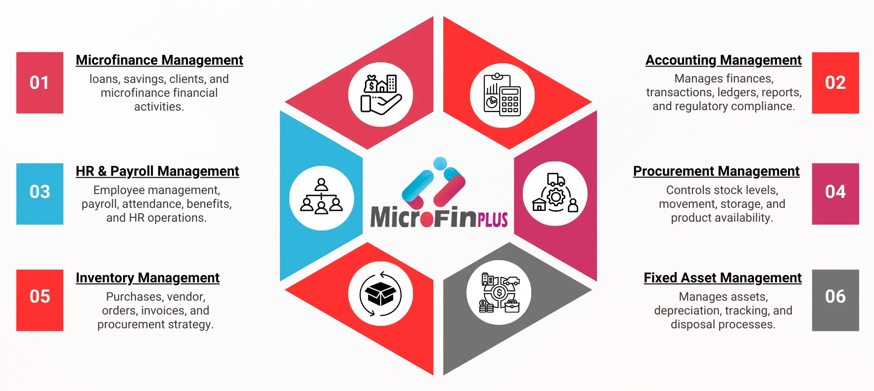 Microfinance ERP Features